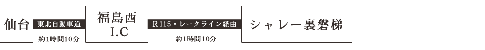 仙台ルート