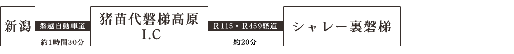 新潟ルート
